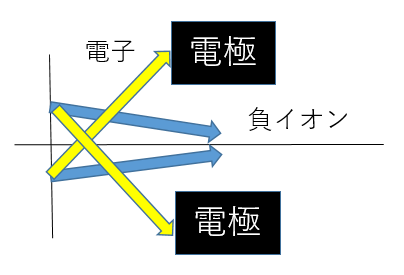 electron-divergence