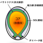 ラグランジュ-モンテカルロ(LG-MC)法用いたプラズマシミュレーション