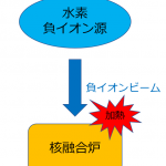 水素負イオン源内における不純物輸送過程の解明