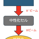 核融合加熱用負イオン源における水素同位体効果の数値解析