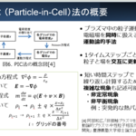 核融合ダイバータにおける分子活性化再結合による壁熱負荷軽減のPIC解析