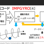 不純物輸送解析による核融合プラズマへの不純物影響評価